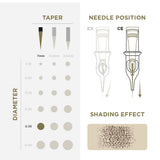 PMU Cartridges 0.35 1R, 7mm taper (EN02B) 20 pcs