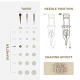 PMU Cartridges 0.25 1R, 7mm taper (EN02B) 20 pcs