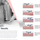 RenaShape Kroppsbehandling – Cellulitter & Lymfesirkulasjon