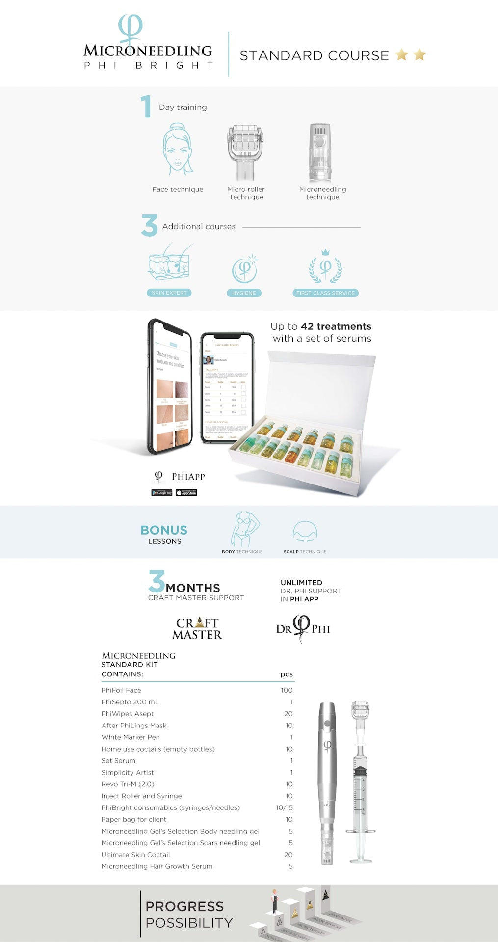 MICRONEEDLING LIVE PHIBRIGHT - Sacha Hudpleie