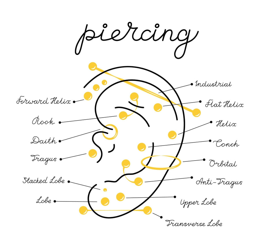 Piercing Daith - Sacha Hudpleie