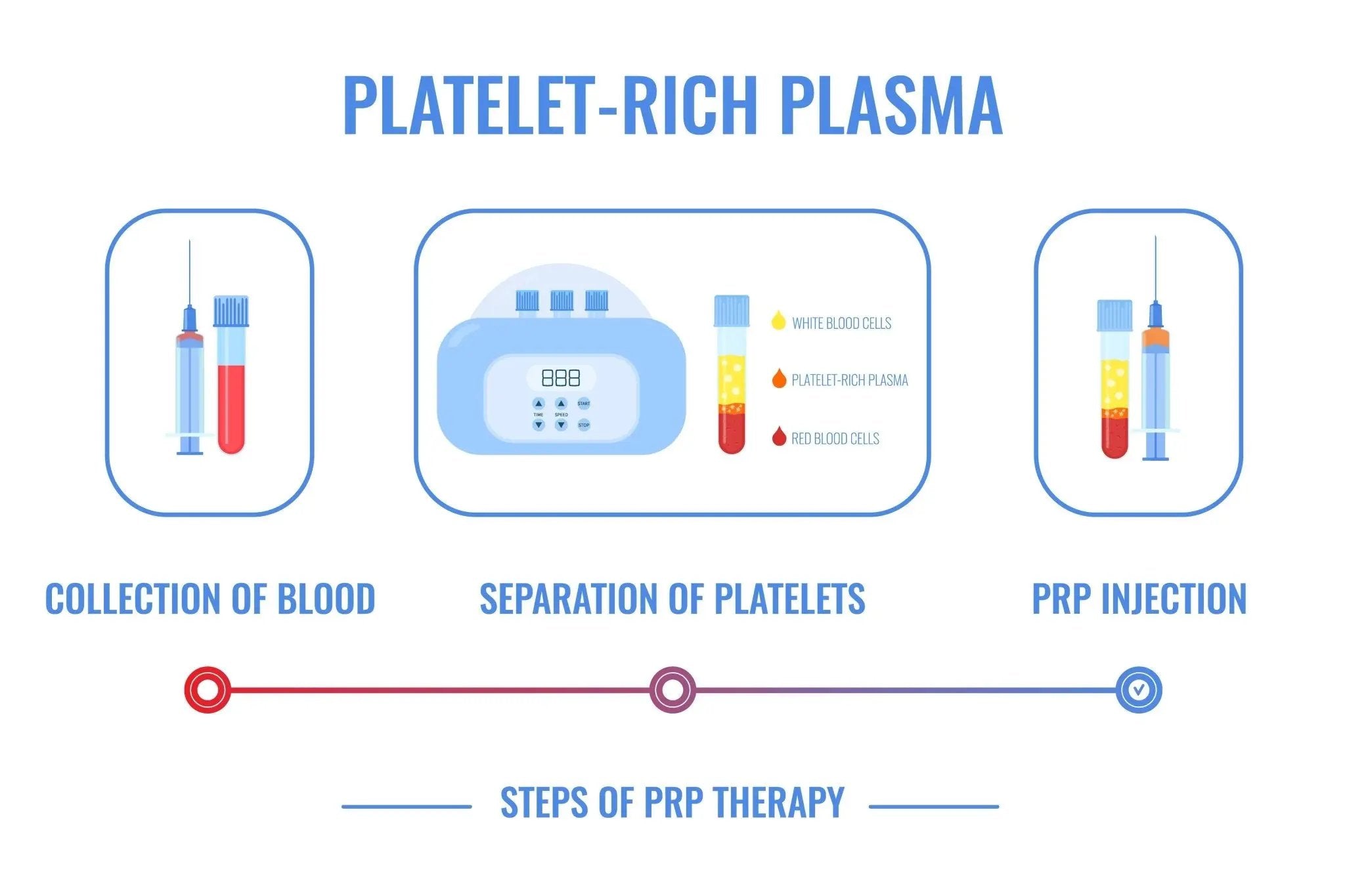 PRP: Ansikt og Hals m/ microneedling - Sacha Hudpleie